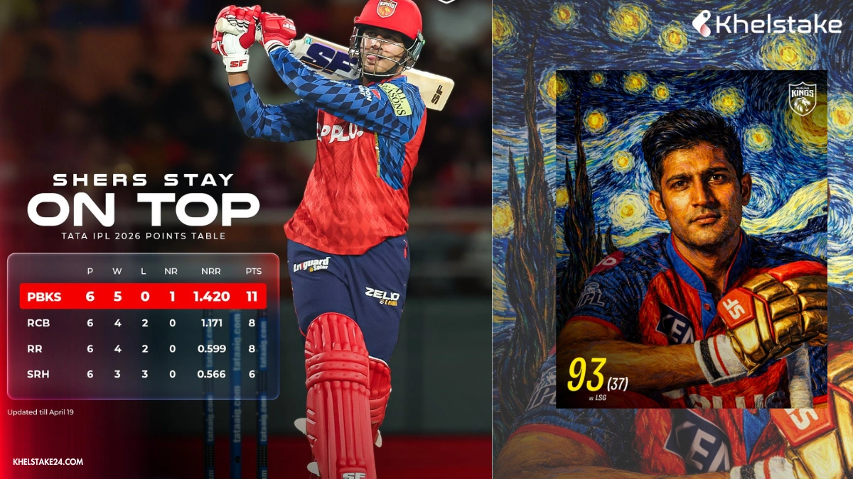 Yesterday’s IPL Match Result: Priyansh Arya, Cooper Connolly Star as Punjab Kings Crush LSG by 54 Runs