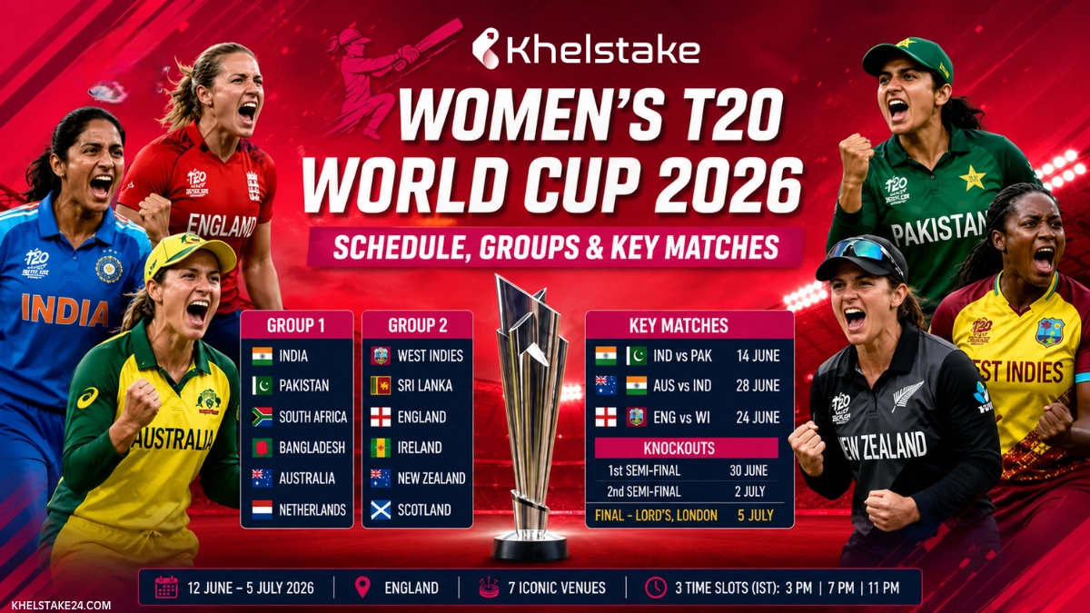 Khelstake App: Free Women’s T20 World Cup 2026 Scores, Fixtures and Match Updates