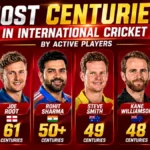 Most Centuries in International Cricket by Active Players