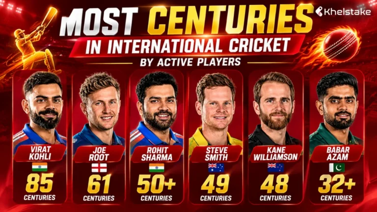 Most Centuries in International Cricket