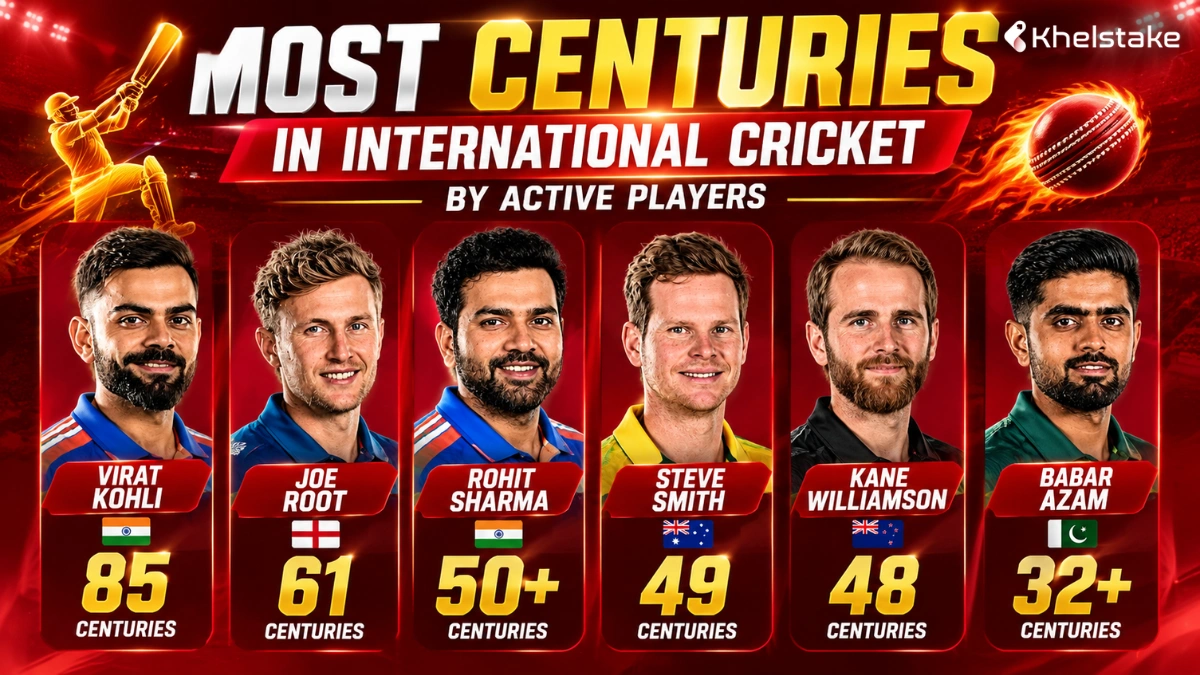 Most Centuries in International Cricket